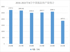 為什么包裝相同的液態(tài)奶，保質(zhì)期不同？